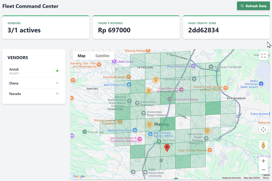 StreetEdge PoS and Dashboard